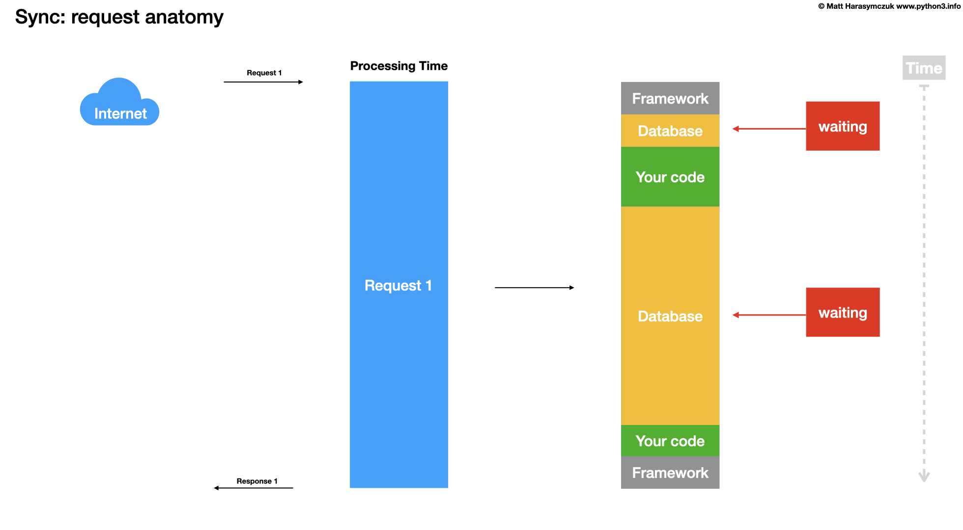 ../../_images/about-processing-anatomy-11.png