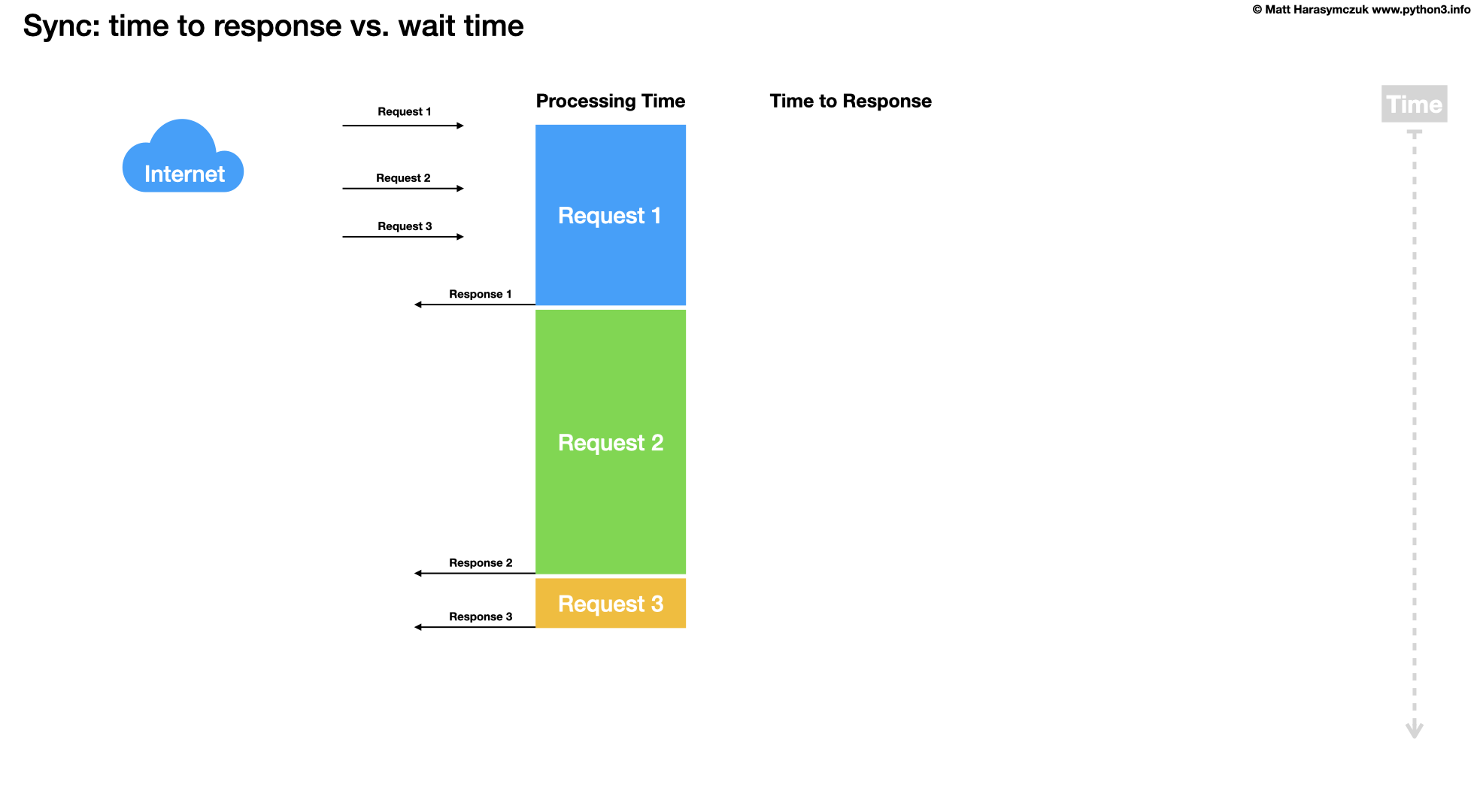 ../../_images/about-processing-sync1.png