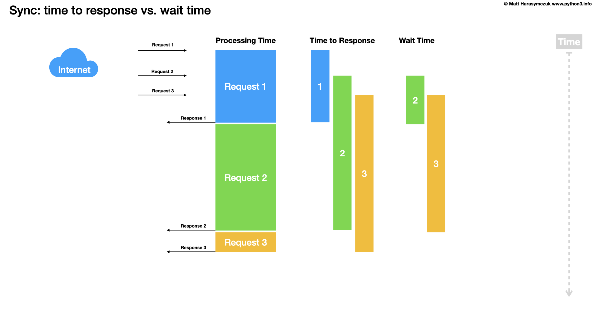 ../../_images/about-processing-waittime1.png