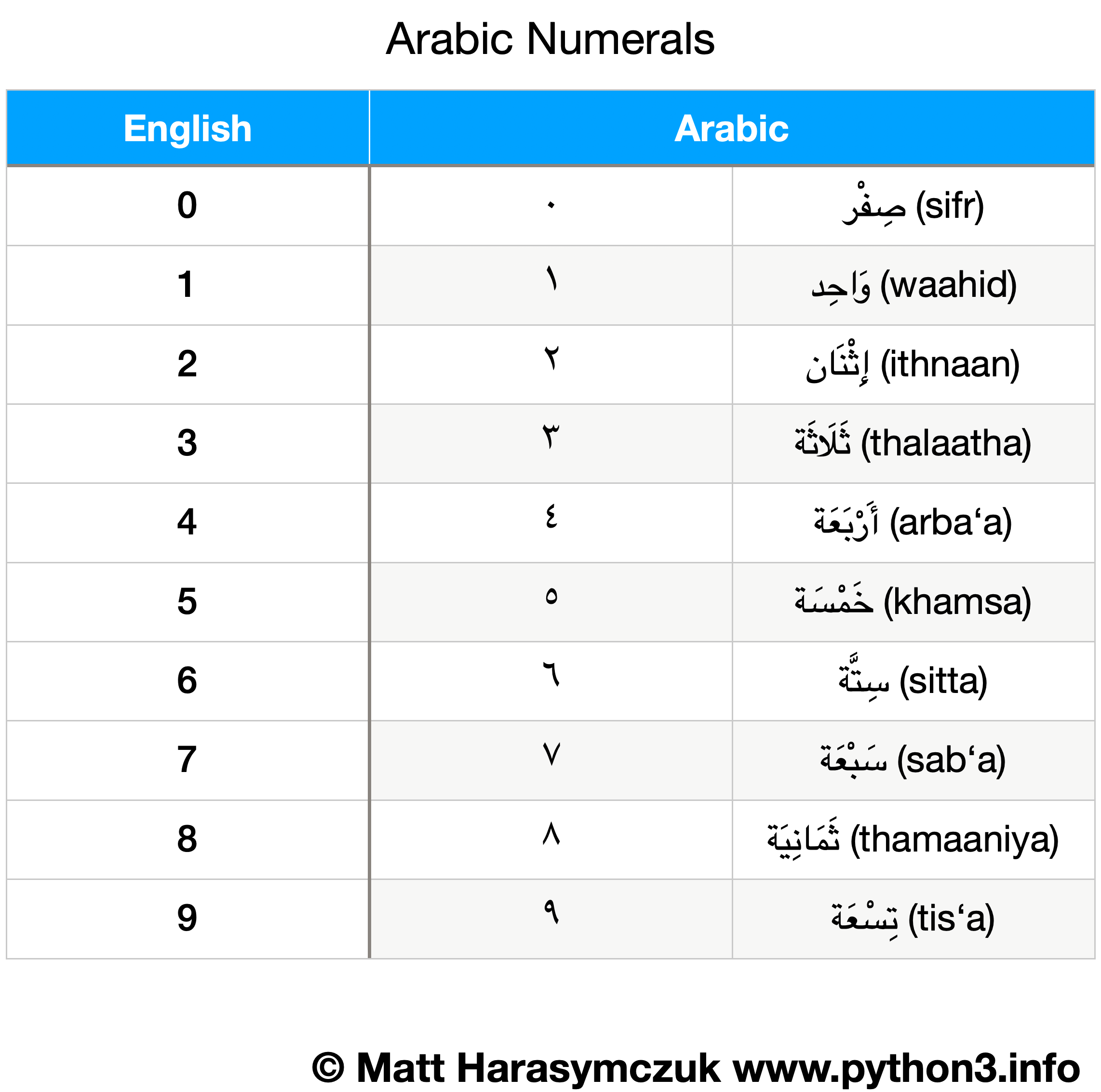 ../../_images/datetime-arabic-numerals.png