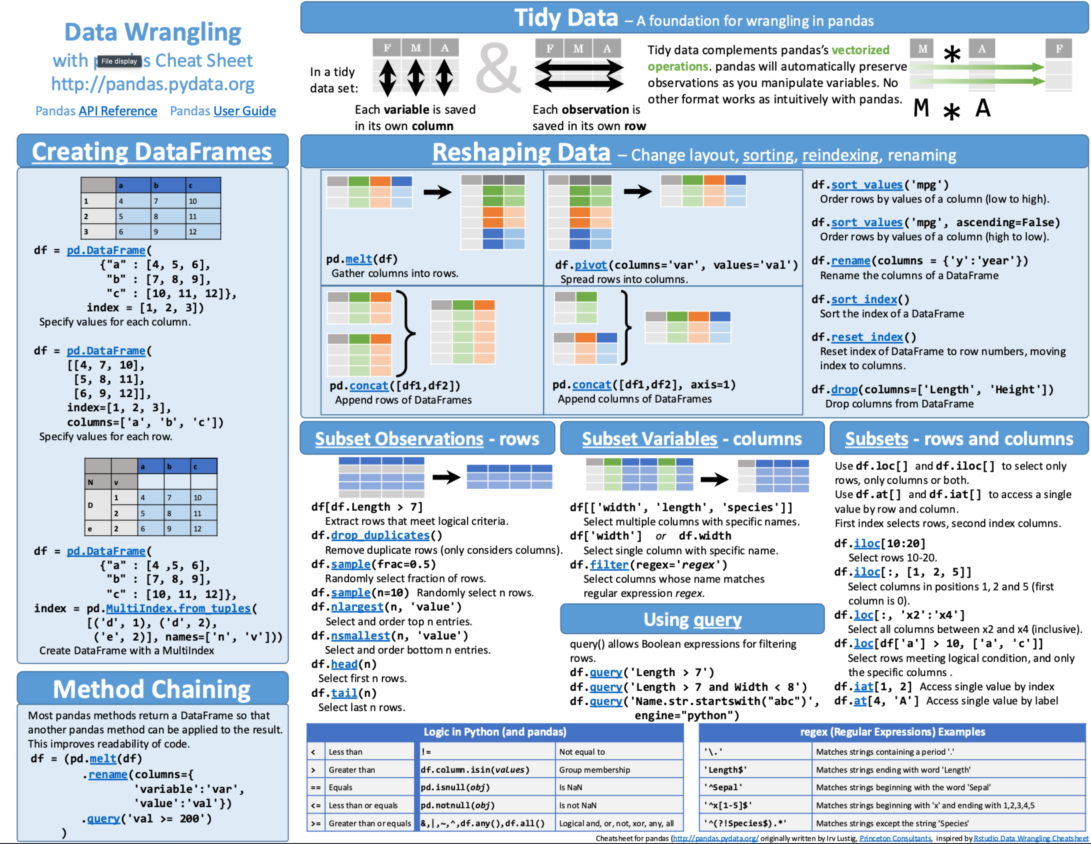 ../../_images/pandas-cheatsheet-1.png
