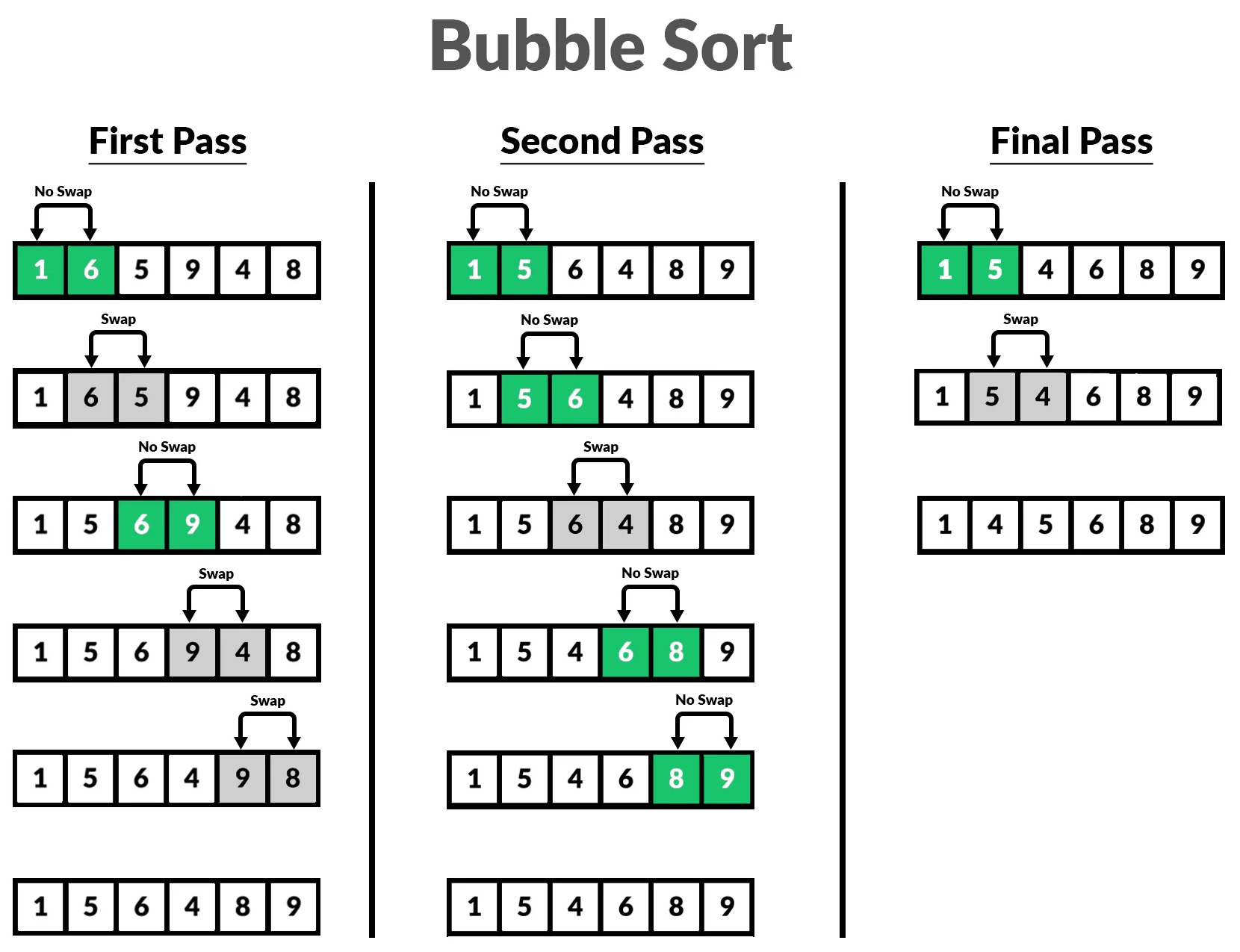 ../../_images/sorted-bubblesort.png
