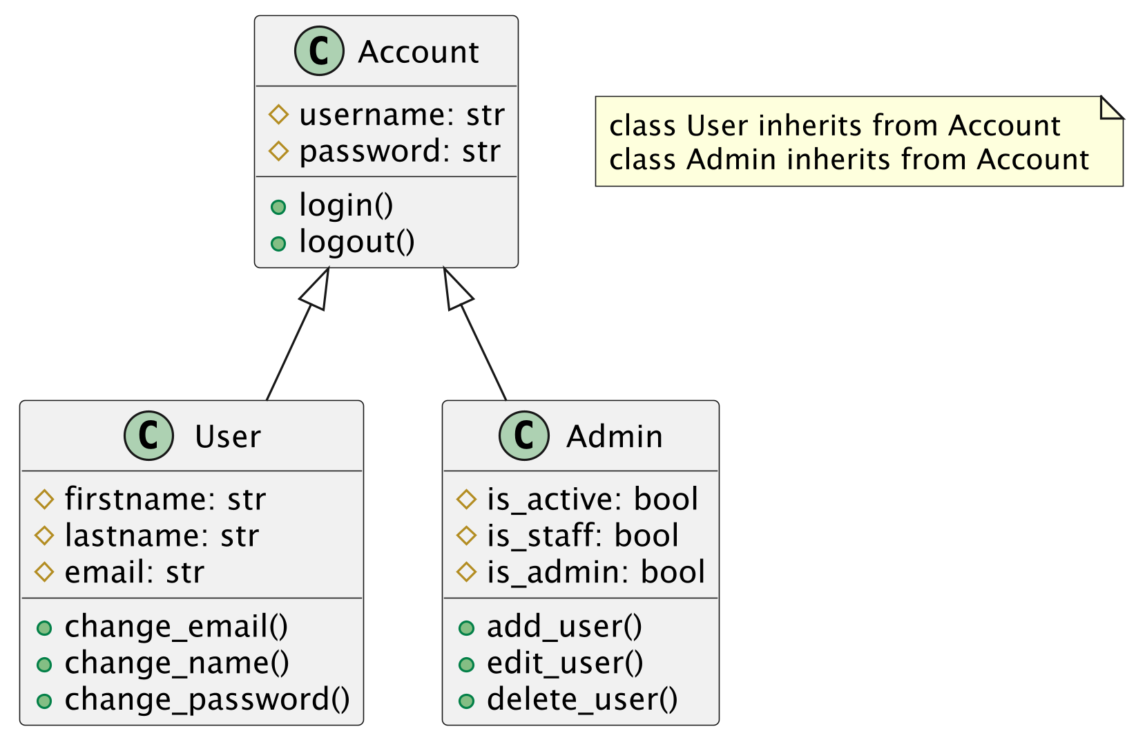 ../../_images/uml-about-class.png