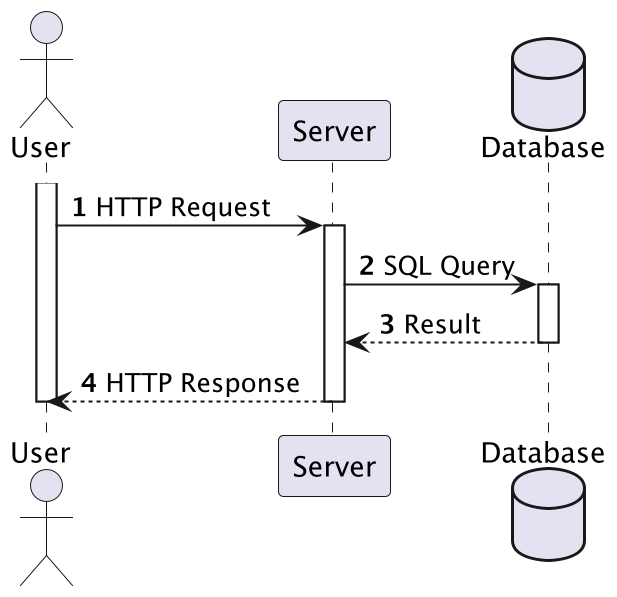 ../../_images/uml-diagram-sequence.png
