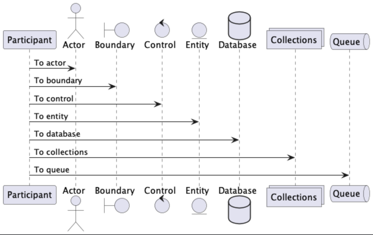 ../../_images/uml-plantuml-usecase-sequence.png